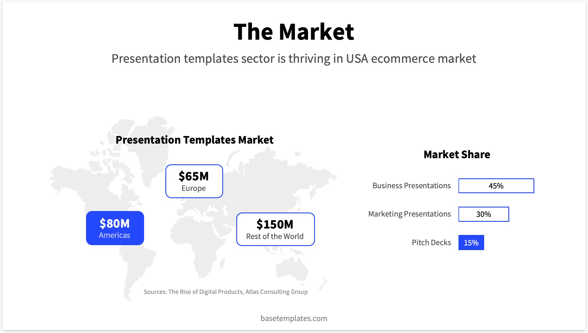 market sizes